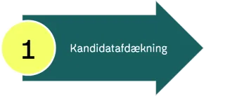 Kandidatafdækningen
