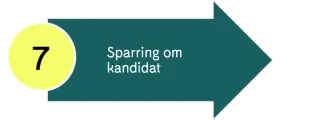 Sparring om kandidat